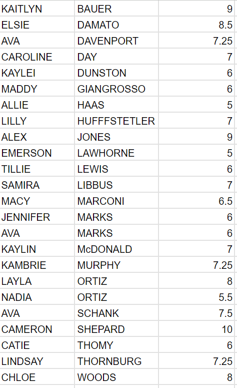 Cardinal Gibbons 2022 Cheer Championship Ring